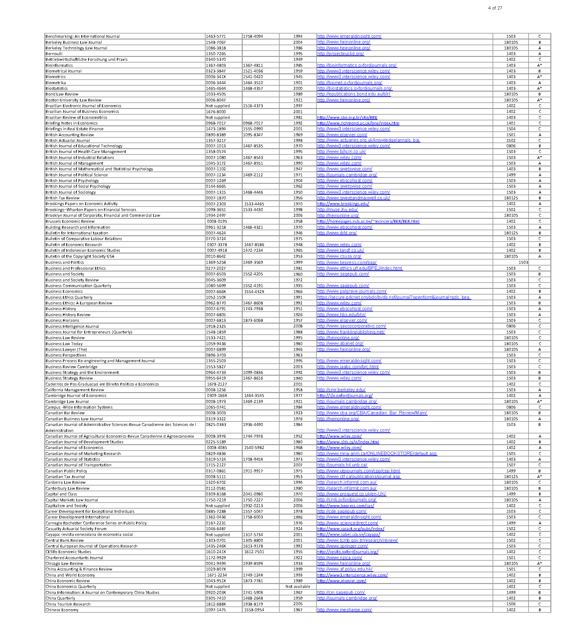 What is the status of ABDC journal list in comparison of JCR?